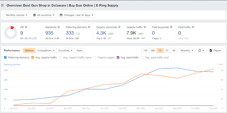 SEO SEO Rank Client Testimonial